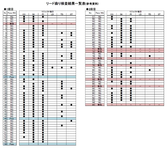 テーピング/リード加工03